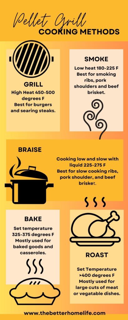 Pellet Grill Cooking Methods Infographic.  How to bake, smoke, grill, roast and braise on a pellet grill.