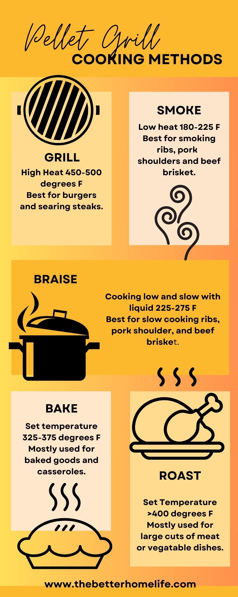 Pellet grill cooking methods infographic