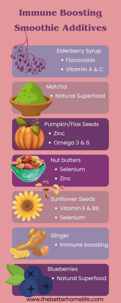 Immune boosting smoothie and smoothie bowl ingredients infographic.