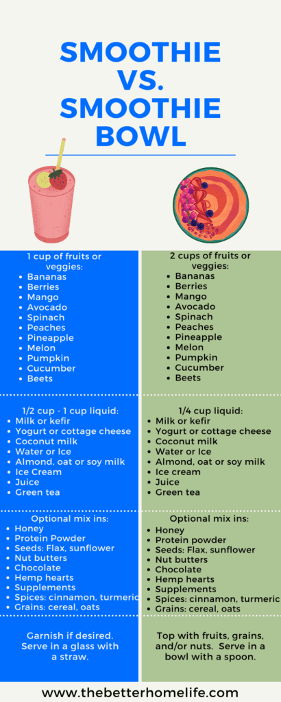 Smoothie vs. smoothie bowl infographic