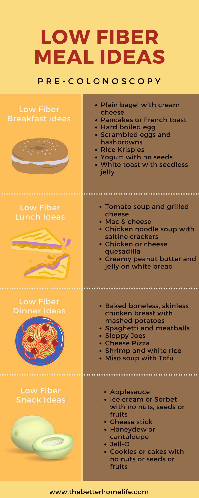 Low fiber meal ideas infographic